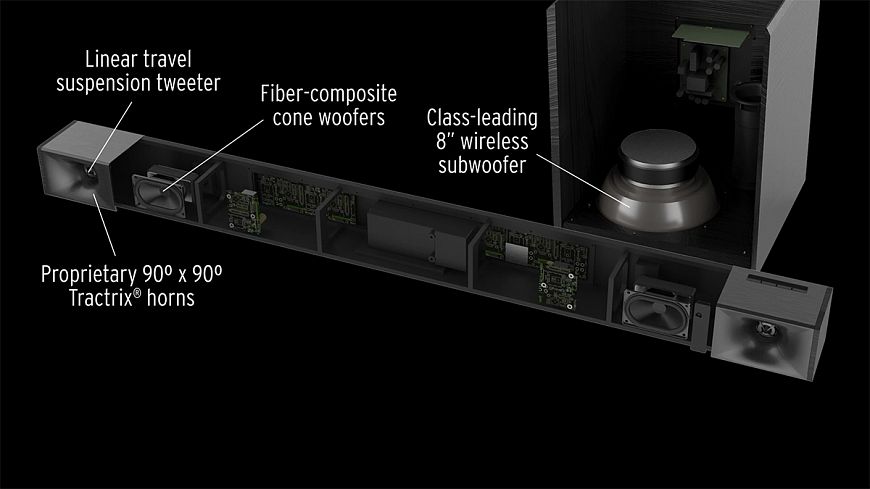 Soundbar med Klipsch Cinema 400 trådlös subwoofer