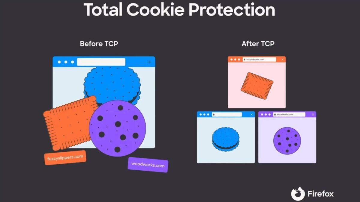 Hur Total Cookie Protection fungerar - Mozilla-illustration